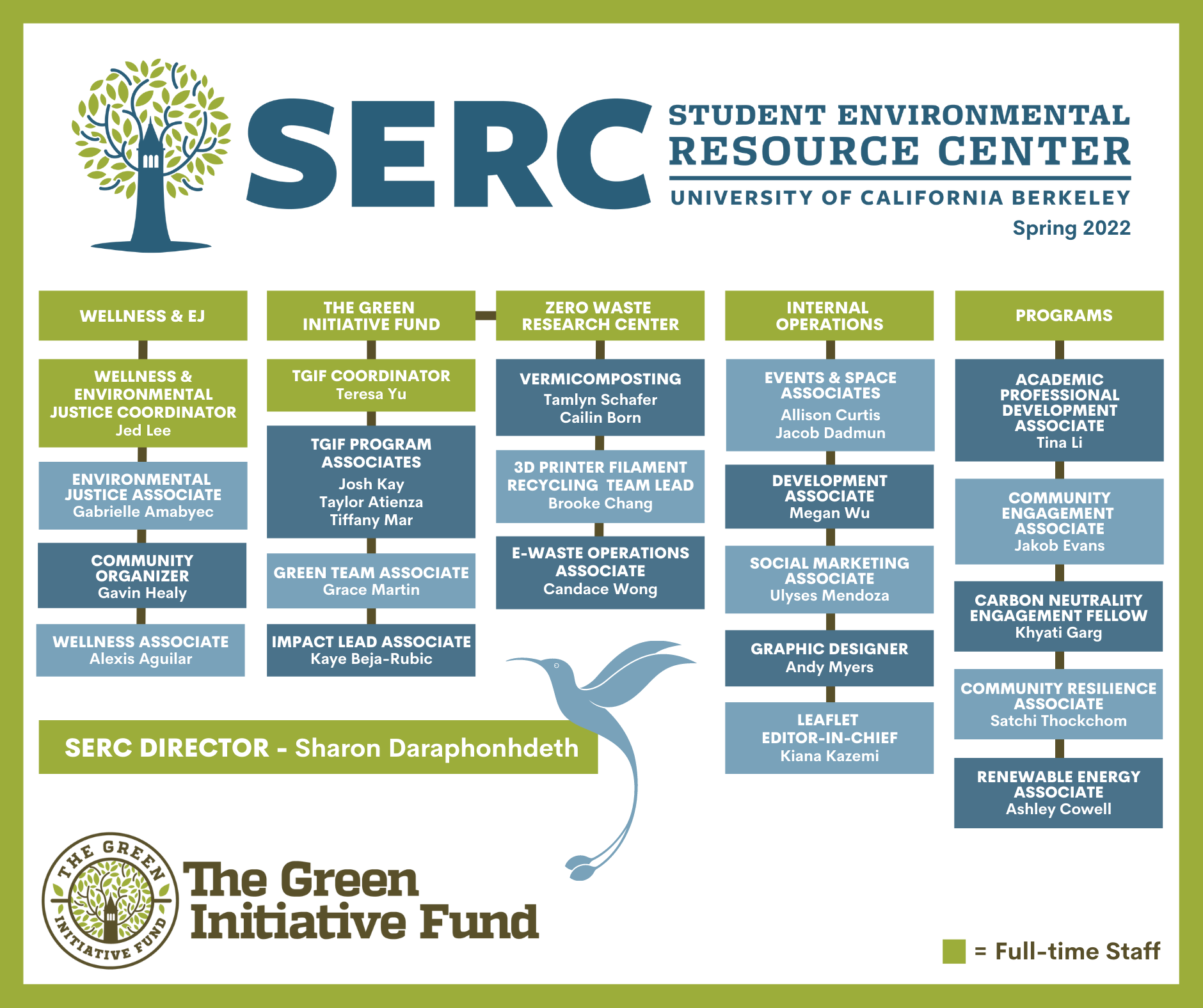 SERC Org Chart